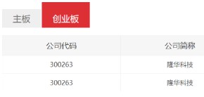 ca88官方唯一网站科技一连两年获深交所信息披露审核A 级