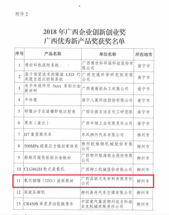 恭贺｜晶联光电荣获2018广西“双创”优异新产品奖